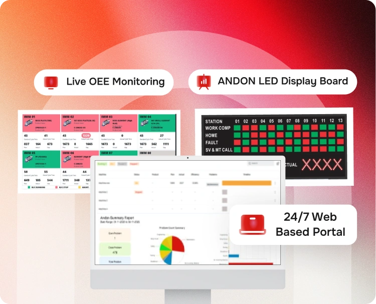 Monitor Everything Live