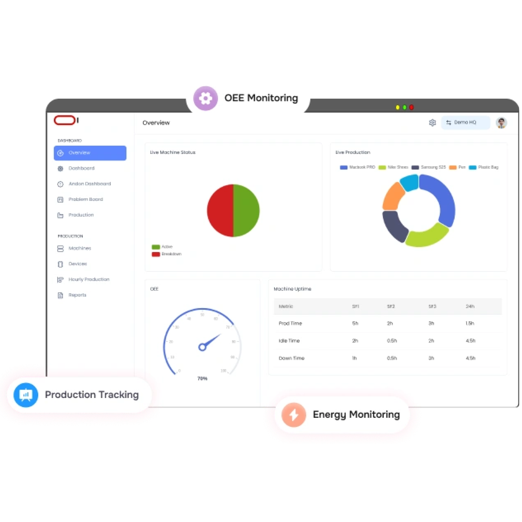 Energy Monitoring